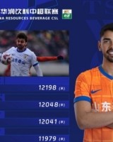 开云官方平台-中超第5轮跑动距离榜：马德鲁加12198米居首，亚泰三人在列