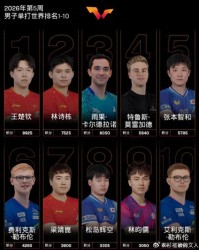 开云会员中心-国际乒联公布最新排名，孙颖莎积分破万连续185周第一，断层领先|国乒|王楚钦|张本智和|向鹏|松岛辉空_新浪体育_新浪新闻